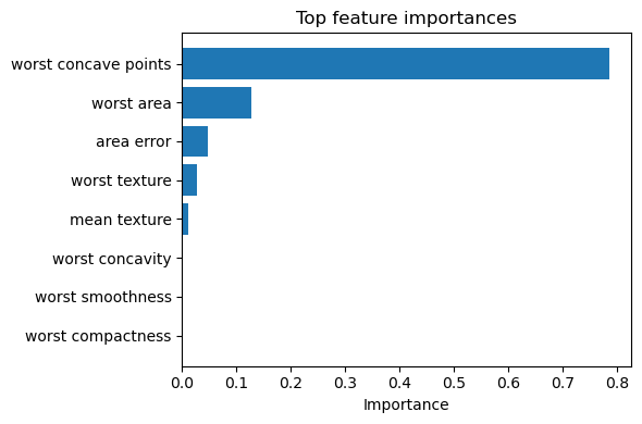 <Figure size 600x400 with 1 Axes>