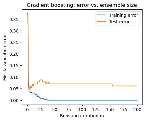 <Figure size 500x400 with 1 Axes>