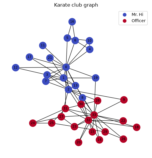 <Figure size 500x500 with 1 Axes>