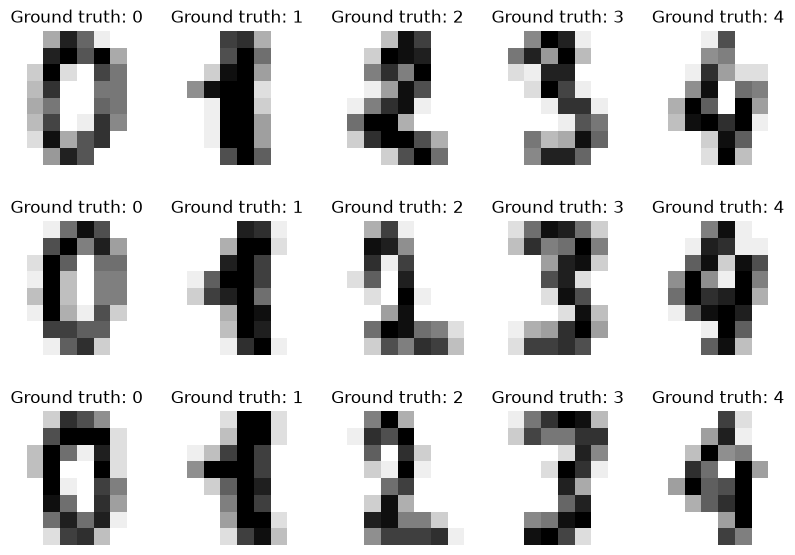 <Figure size 1000x700 with 15 Axes>