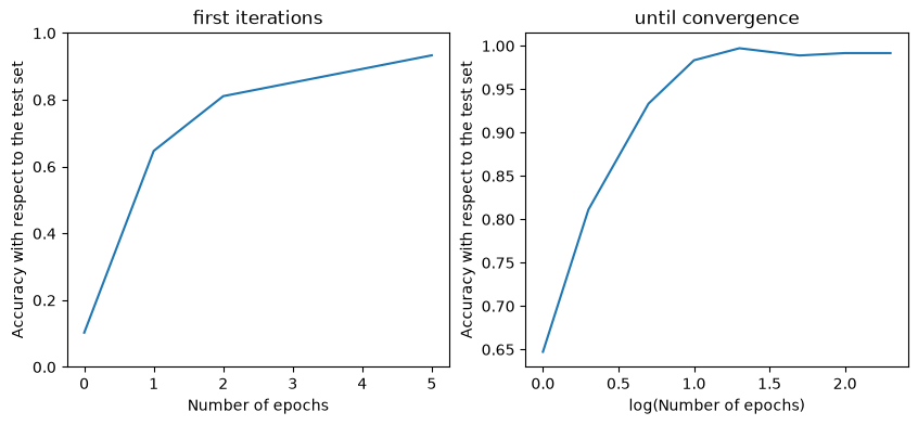 <Figure size 1000x400 with 2 Axes>