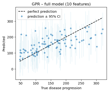 <Figure size 500x400 with 1 Axes>