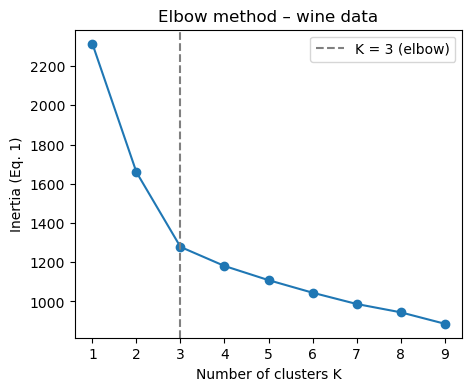 <Figure size 500x400 with 1 Axes>