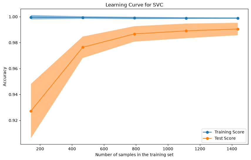 <Figure size 1000x600 with 1 Axes>