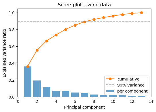 <Figure size 600x400 with 1 Axes>