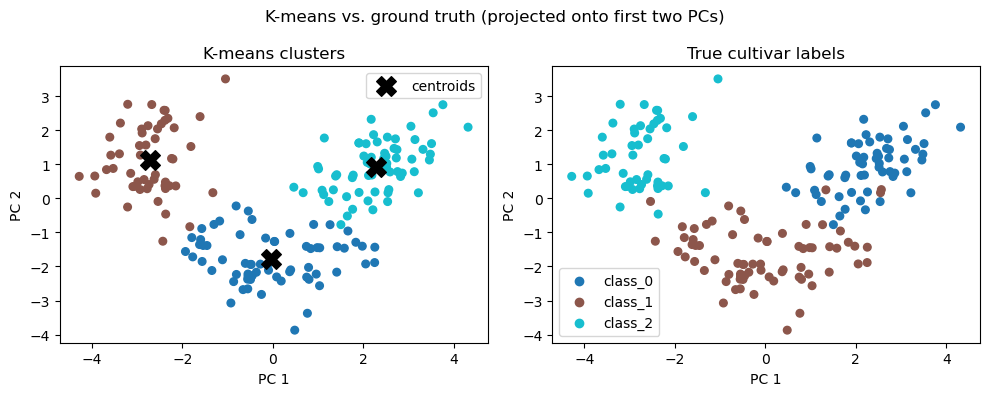 <Figure size 1000x400 with 2 Axes>