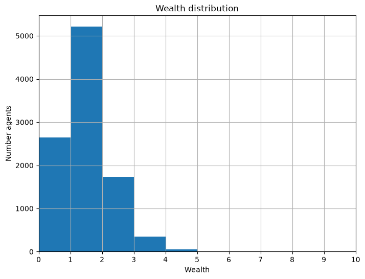 <Figure size 800x600 with 1 Axes>