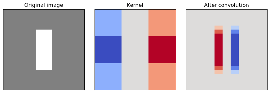 <Figure size 900x300 with 3 Axes>
