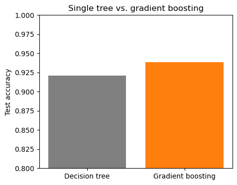 <Figure size 500x400 with 1 Axes>