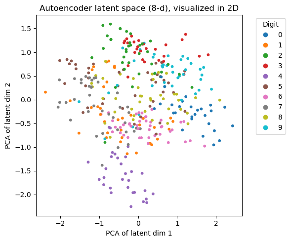 <Figure size 600x500 with 1 Axes>