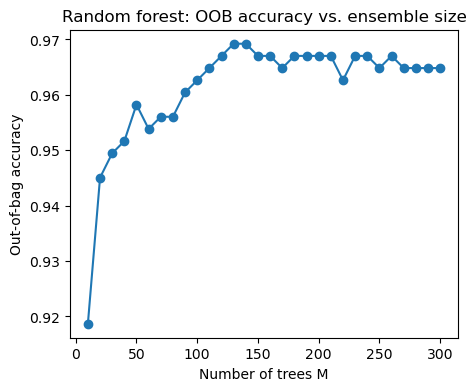 <Figure size 500x400 with 1 Axes>