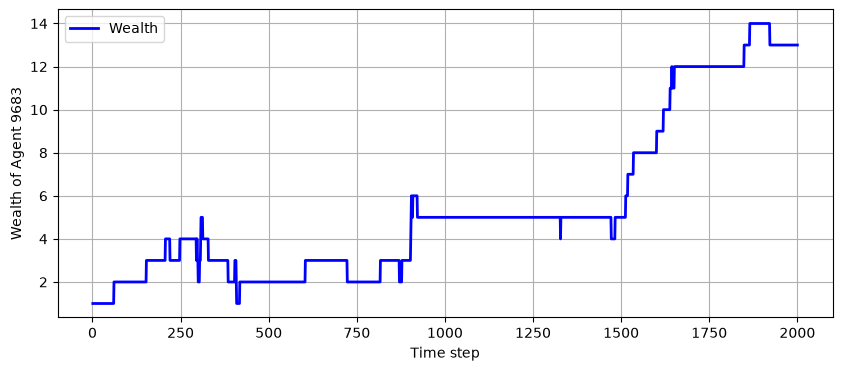 <Figure size 1000x400 with 1 Axes>