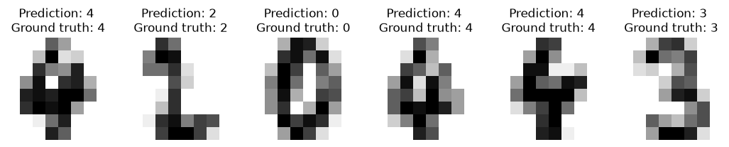 <Figure size 1300x300 with 6 Axes>