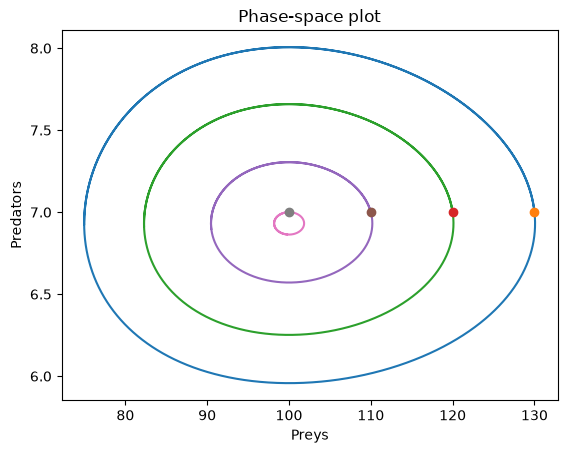 <Figure size 640x480 with 1 Axes>