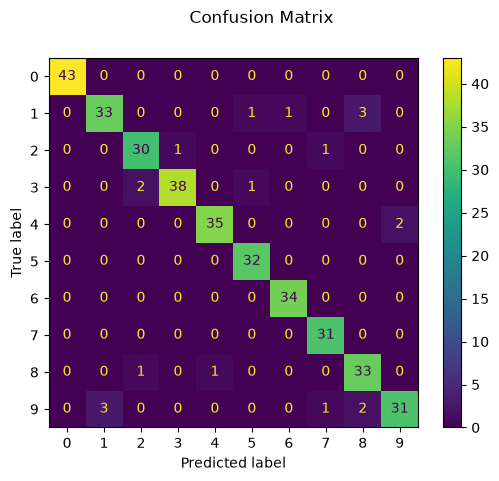 <Figure size 640x480 with 2 Axes>