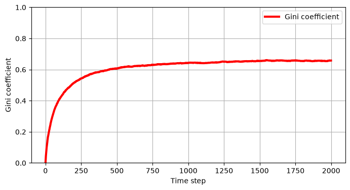 <Figure size 800x400 with 1 Axes>
