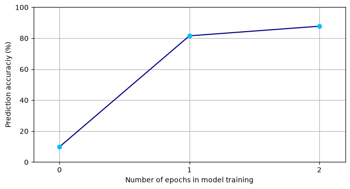 <Figure size 800x400 with 1 Axes>