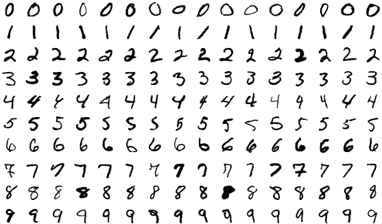 MNIST handwritten numbers