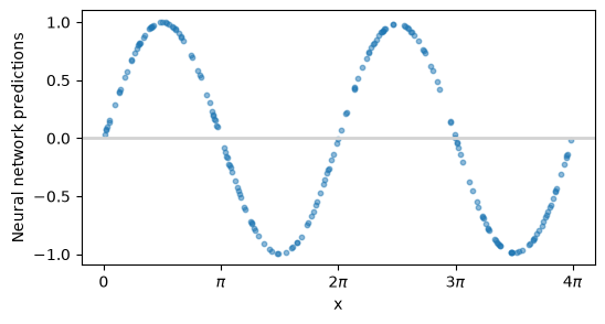 <Figure size 600x300 with 1 Axes>