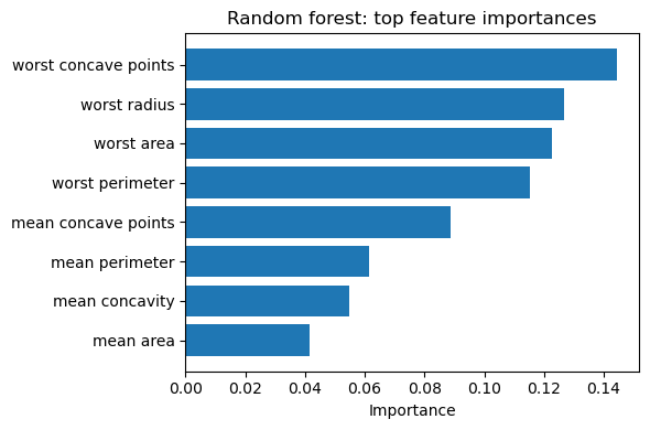 <Figure size 600x400 with 1 Axes>