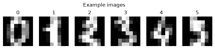 <Figure size 900x200 with 6 Axes>