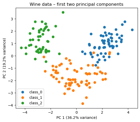 <Figure size 600x500 with 1 Axes>