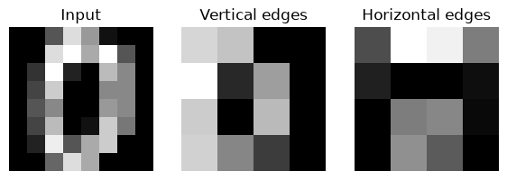 <Figure size 700x250 with 3 Axes>