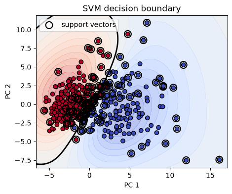<Figure size 500x400 with 1 Axes>