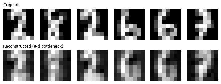<Figure size 900x320 with 12 Axes>