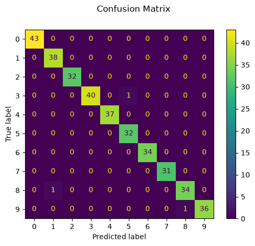 <Figure size 640x480 with 2 Axes>
