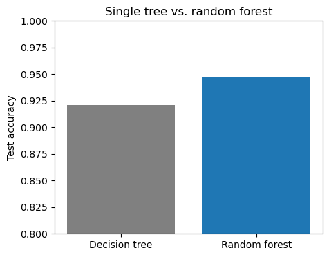 <Figure size 500x400 with 1 Axes>