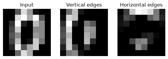 <Figure size 700x250 with 3 Axes>