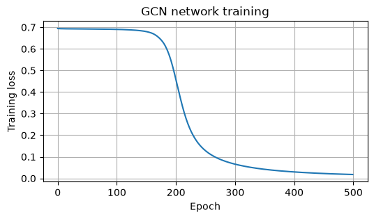 <Figure size 600x300 with 1 Axes>