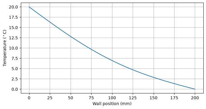 <Figure size 800x400 with 1 Axes>