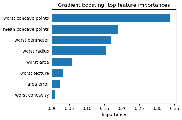 <Figure size 600x400 with 1 Axes>