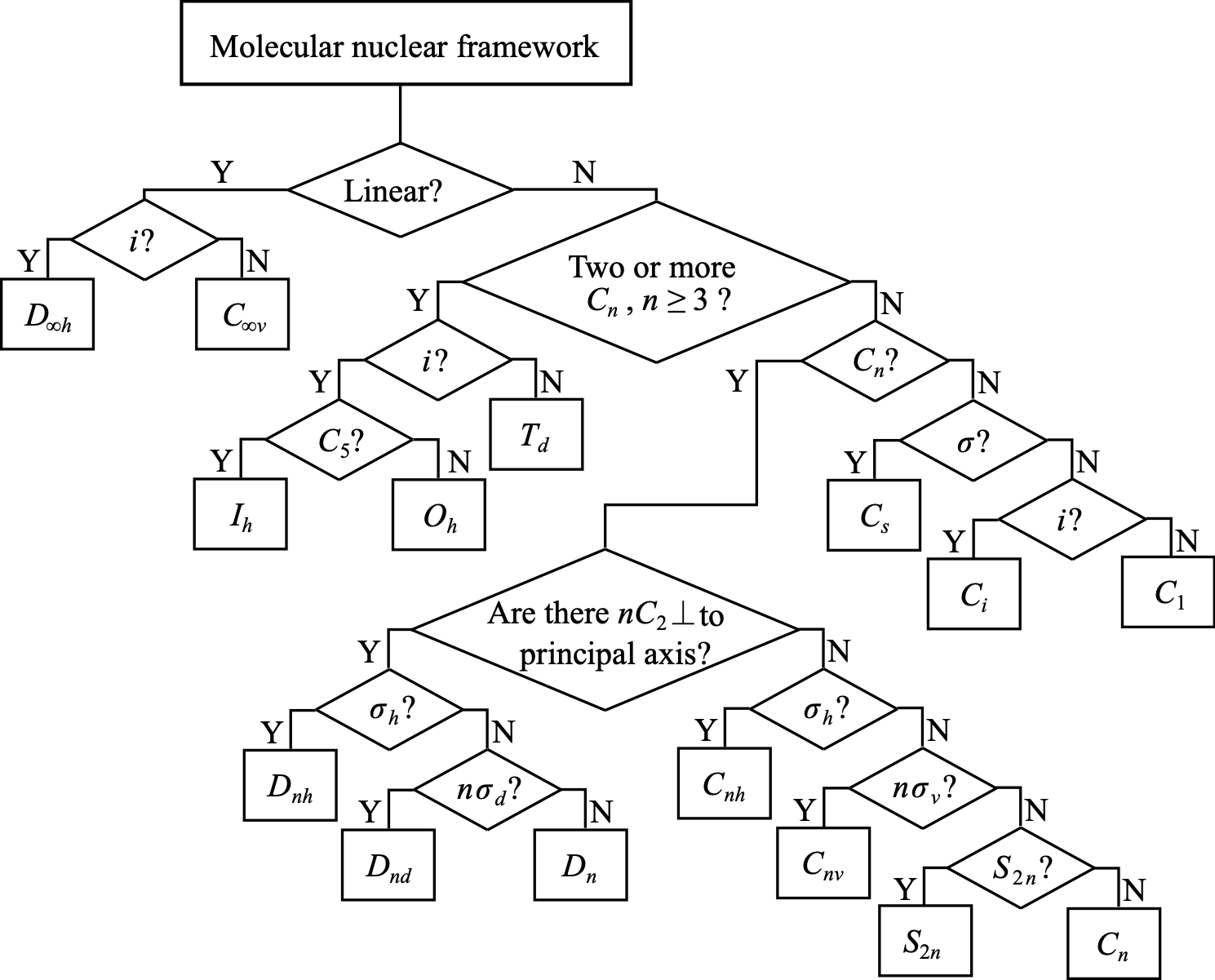 ../_images/flowchart.png