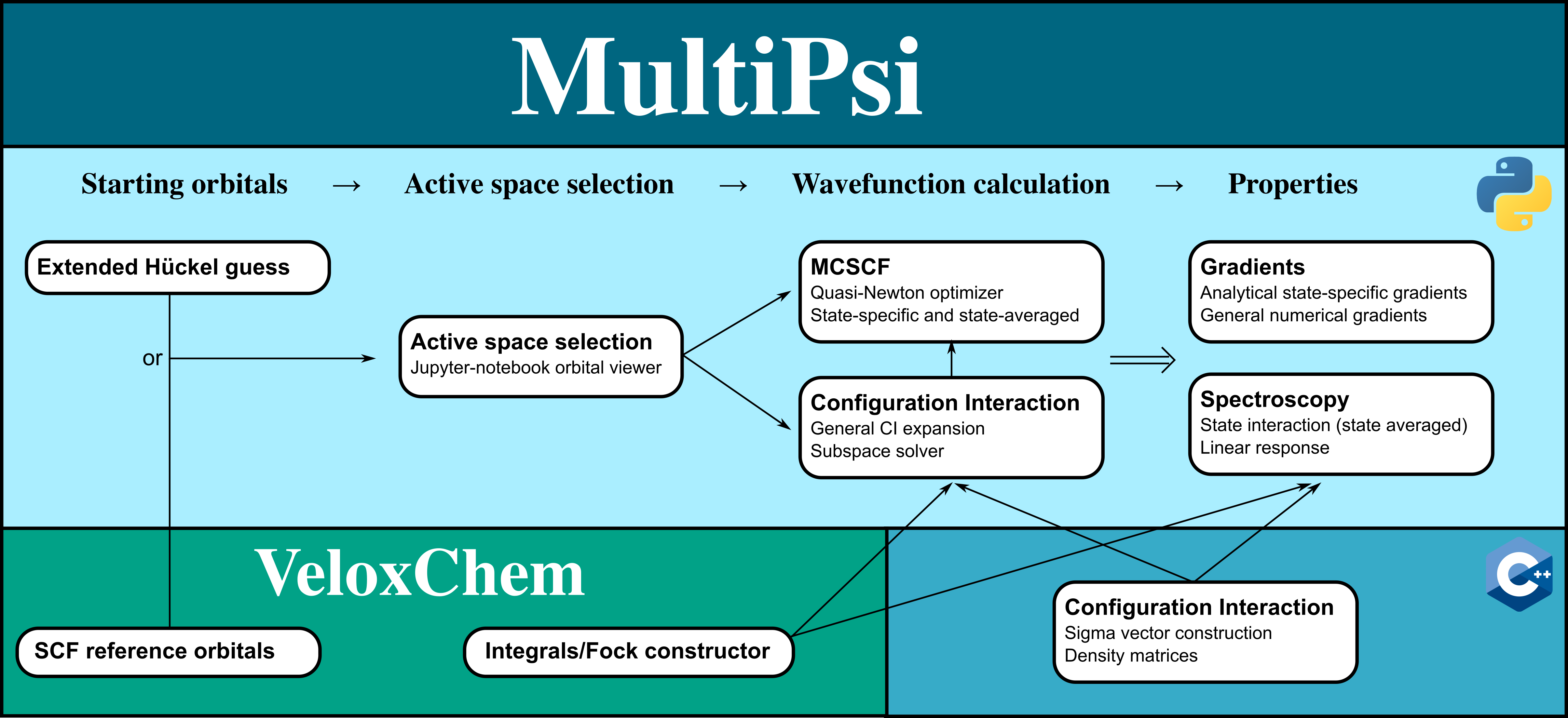 Code structure of MultiPsi.