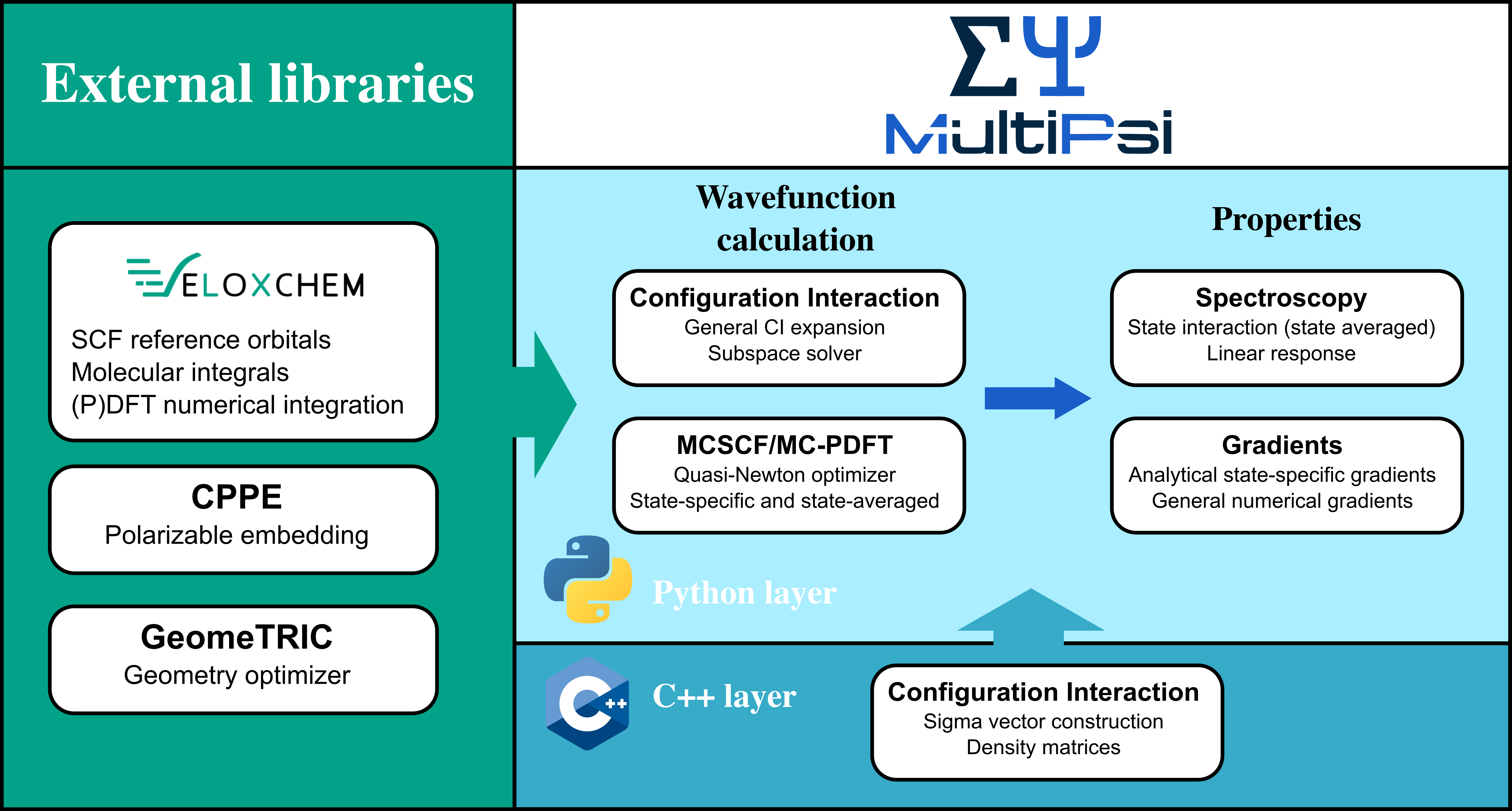 Code structure of MultiPsi.