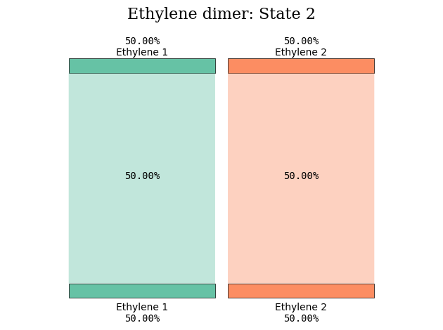 <Figure size 640x480 with 1 Axes>