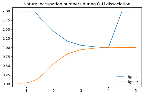 <Figure size 600x400 with 1 Axes>