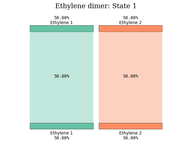 <Figure size 640x480 with 1 Axes>