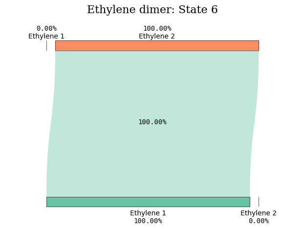 <Figure size 640x480 with 1 Axes>