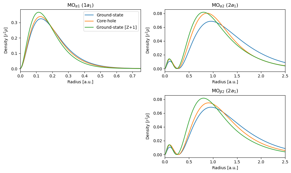 <Figure size 1000x600 with 3 Axes>