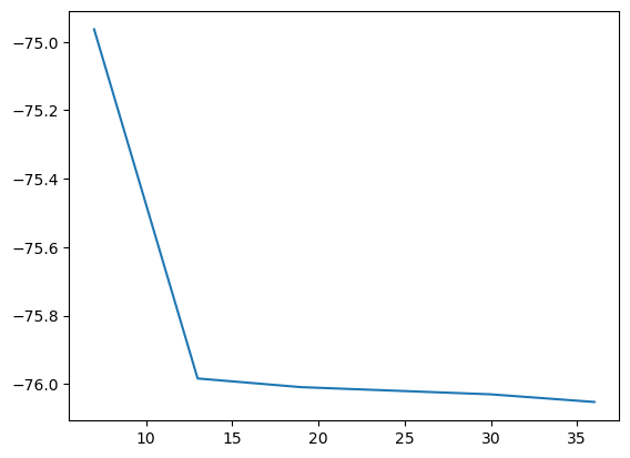 <Figure size 640x480 with 1 Axes>