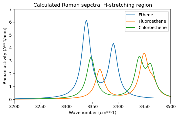 <Figure size 600x400 with 1 Axes>