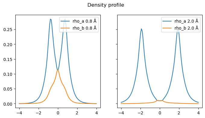 <Figure size 800x400 with 2 Axes>