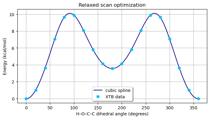 <Figure size 800x400 with 1 Axes>