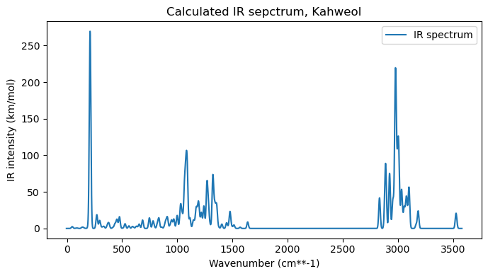 <Figure size 700x400 with 1 Axes>
