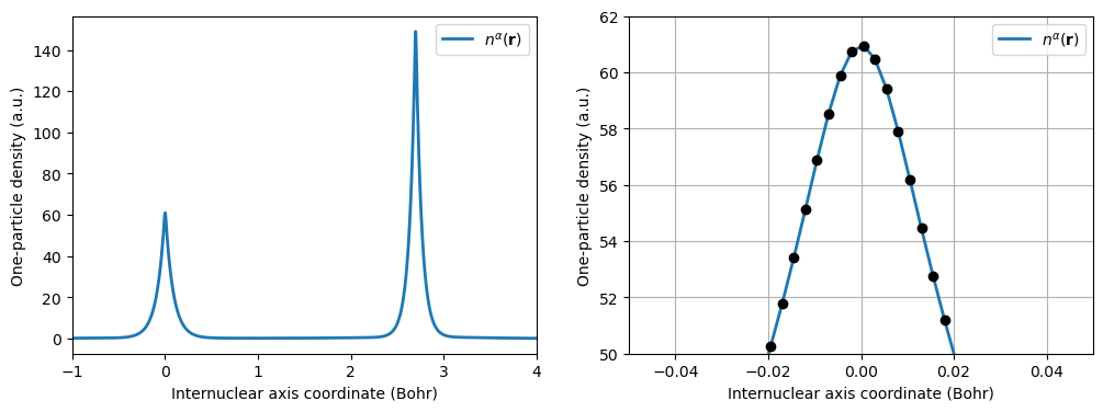 <Figure size 1200x400 with 2 Axes>
