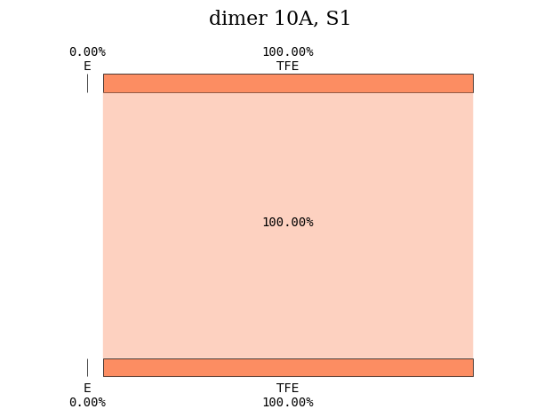 <Figure size 640x480 with 1 Axes>